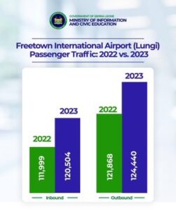 Figure 1: Incorrectly scaled plot by the Ministry